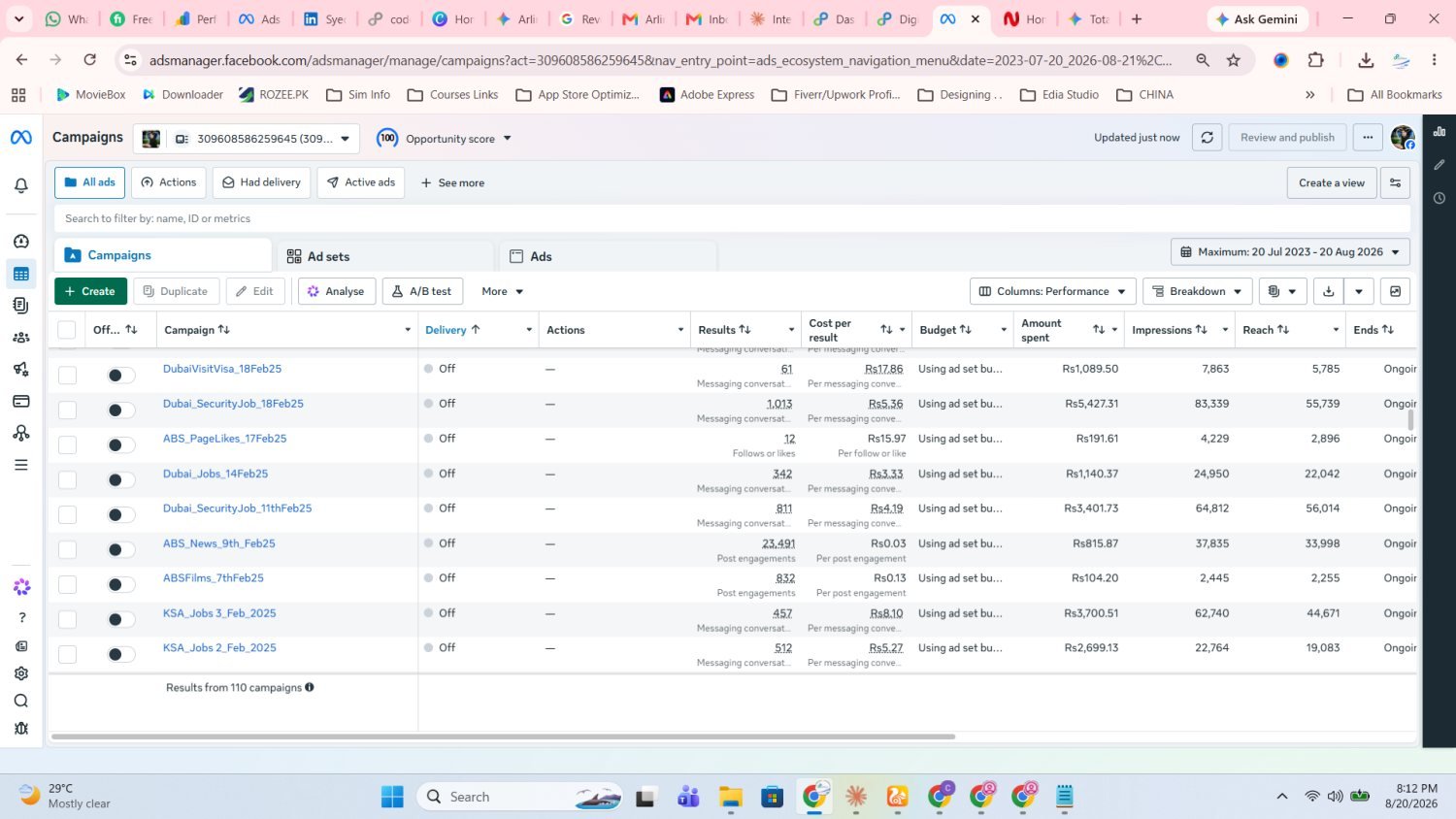 Meta Ads Manager campaigns view set to the maximum date range of 20 July 2023 to 20 August 2026, showing a list of campaigns with results, cost per result, amount spent, impressions and reach, and a footer reading results from 110 campaigns